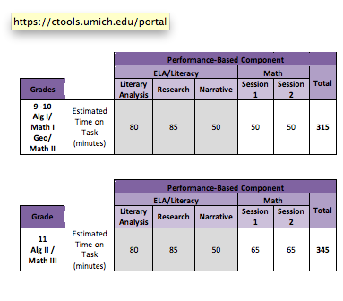 Screen shot 2013-03-10 at 10.08.49 PM PBA Testing by minutes for PARCC, High School (ibid)