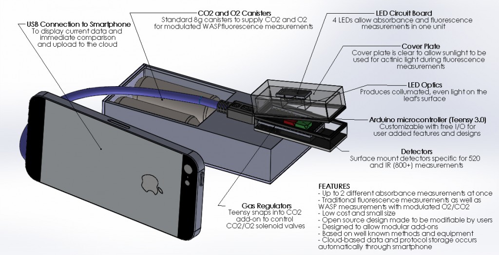 Photosync diagram